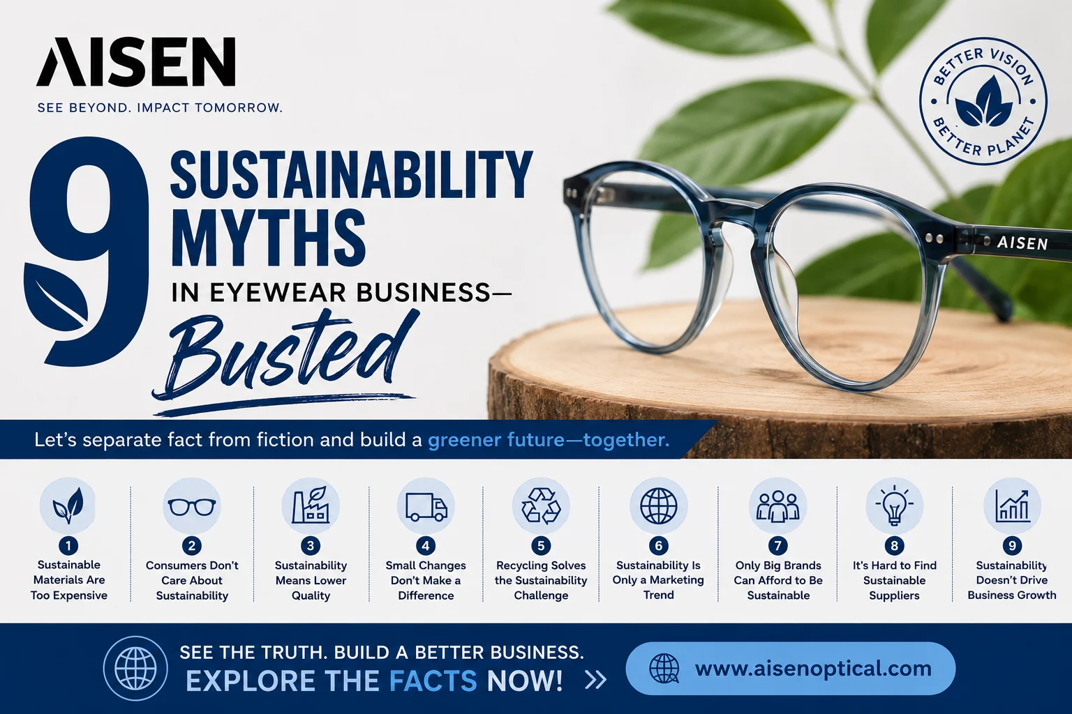 9 Sustainability Myths in Eyewear Business—Busted