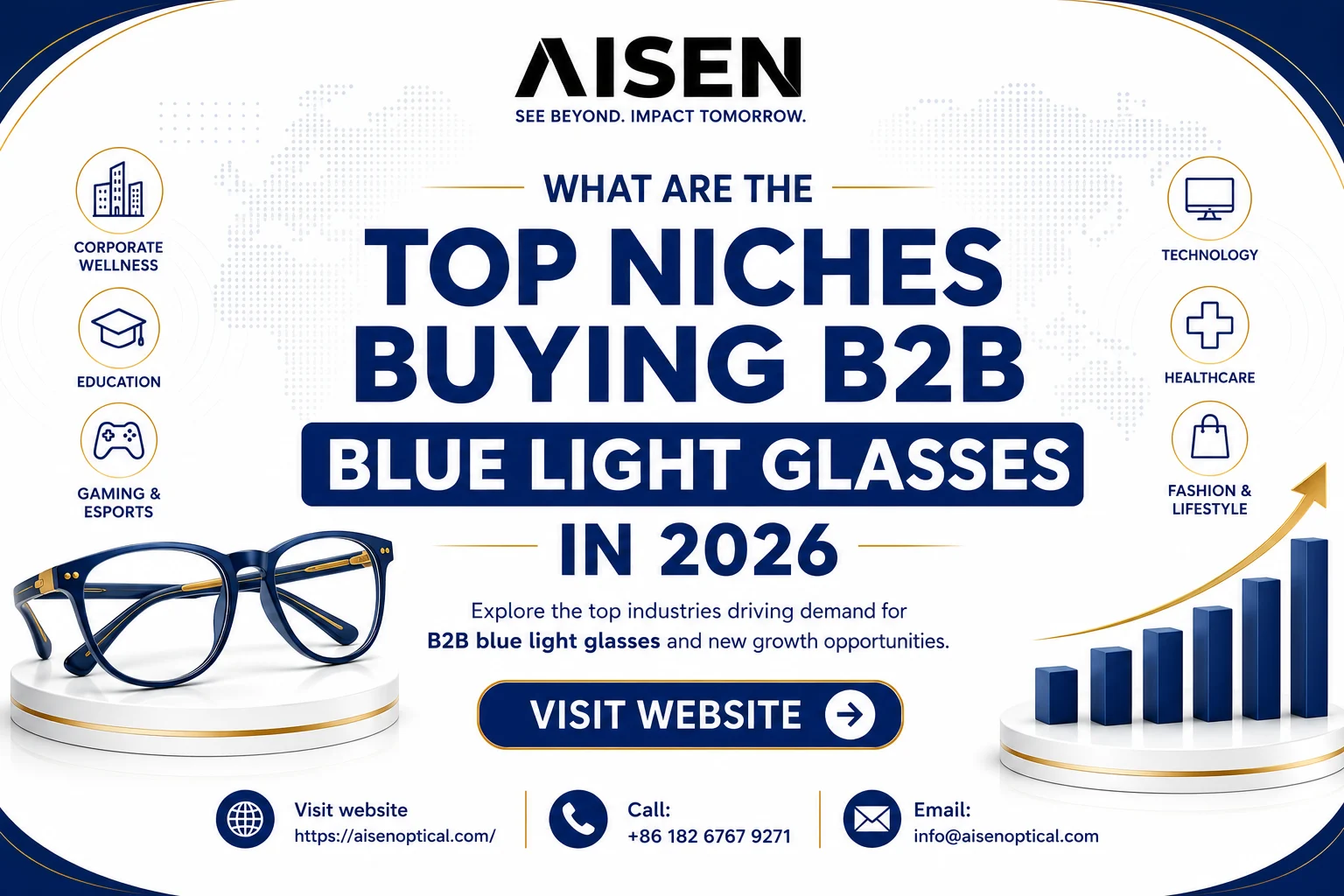 B2B Blue Light Glasses: Top Buyers in 2026